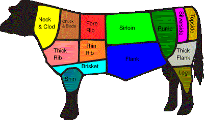 British cuts of beef.